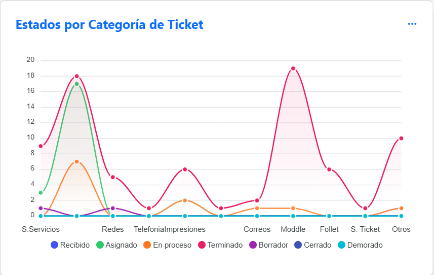 Estadísticas 2
